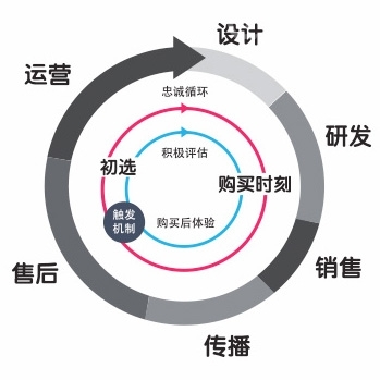 從樂視超級電視看樂視超級手機靠譜嗎？