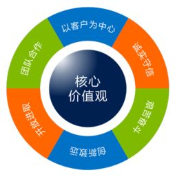 鄭州大通 以專業價值觀引領知識產權與企業成長